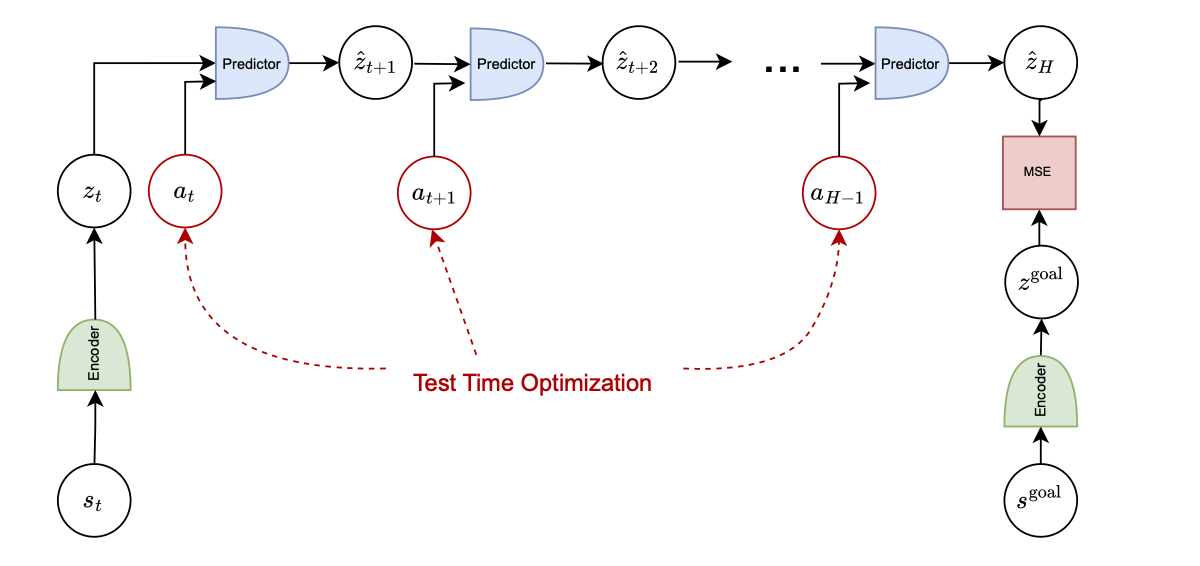 jepa test
