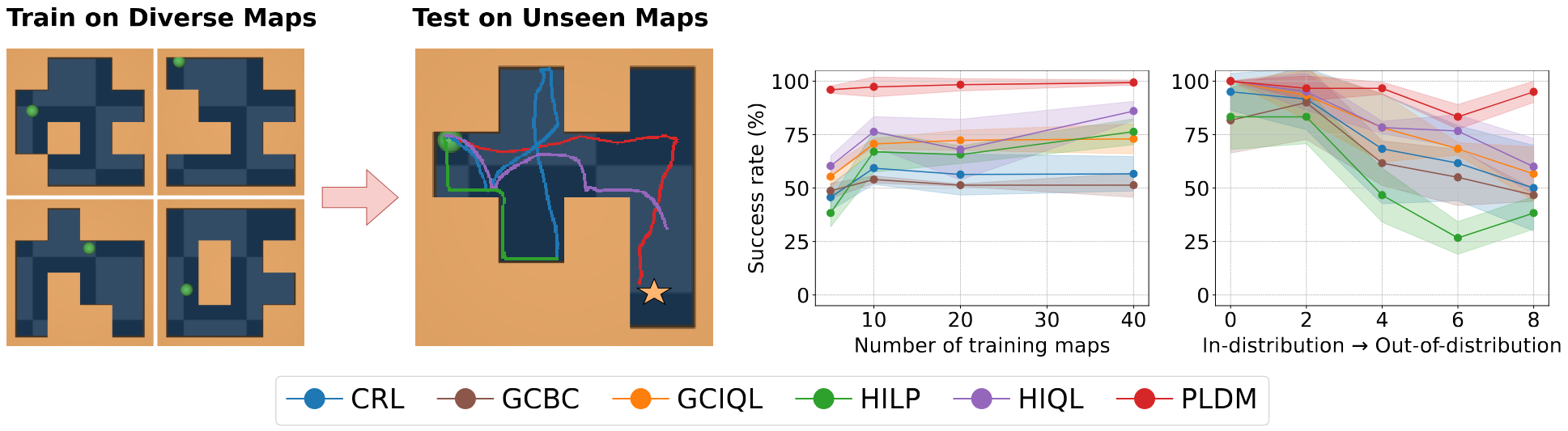 Maze layout evaluation results