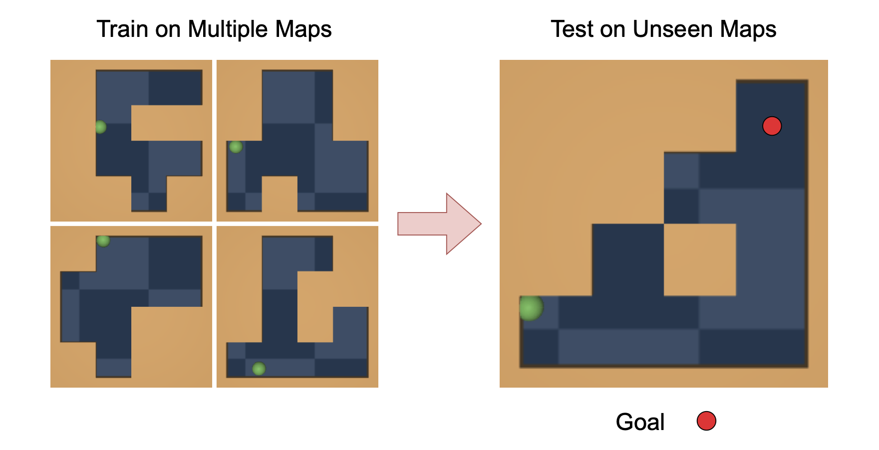 Maze layouts